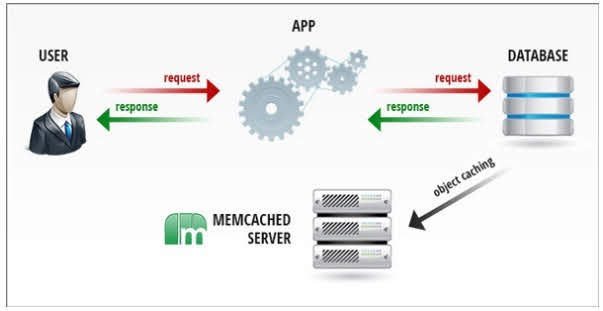 Hosting tốt nhất cho WordPress 2022 - Nên mua hosting nào, mua ở đâu?