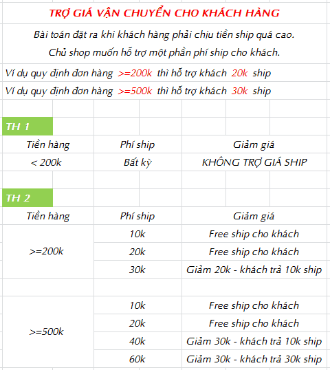 Plugin Shipping Discount – Trợ giá vận chuyển cho khách