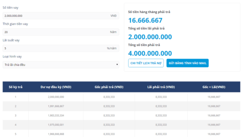 Plugin tính lãi vay mua nhà giống homedy