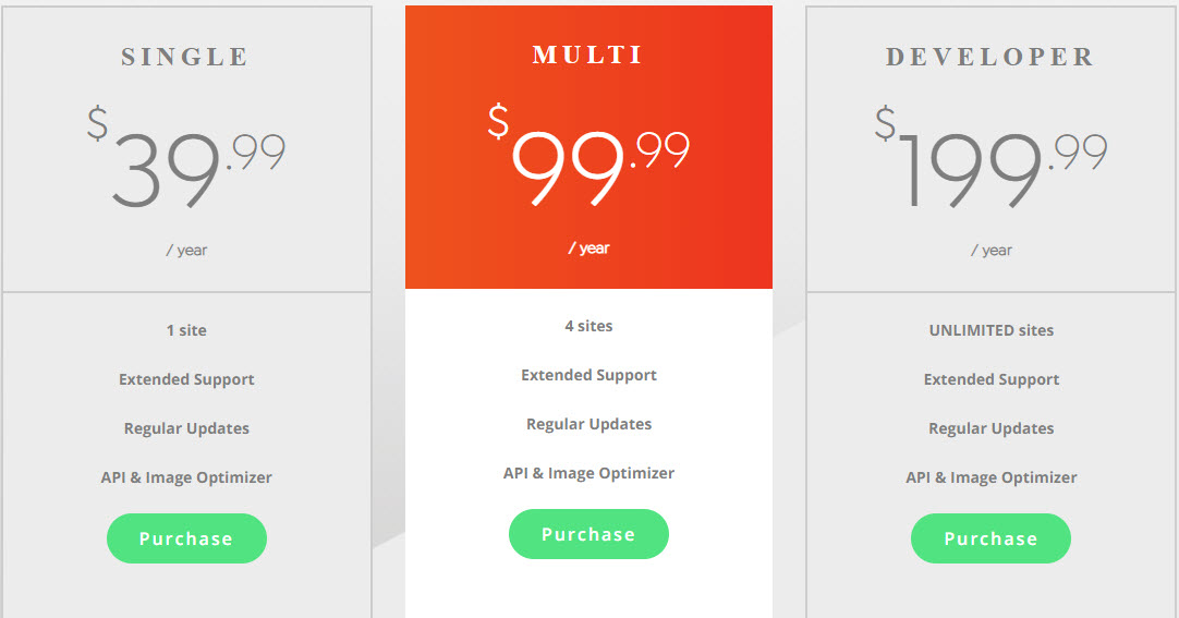 Swift Performance - plugin tăng tốc toàn diện