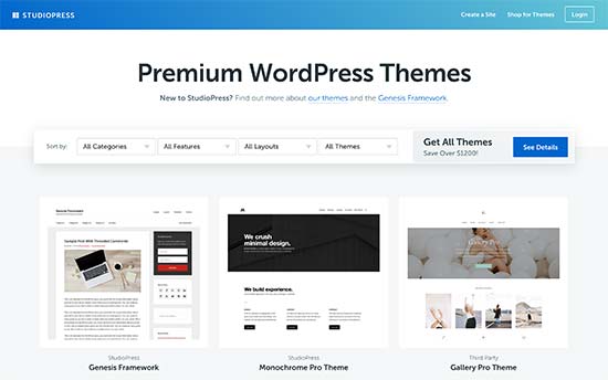 Mua theme wordpress ở đâu uy tín, giá rẻ tốt nhất 2022