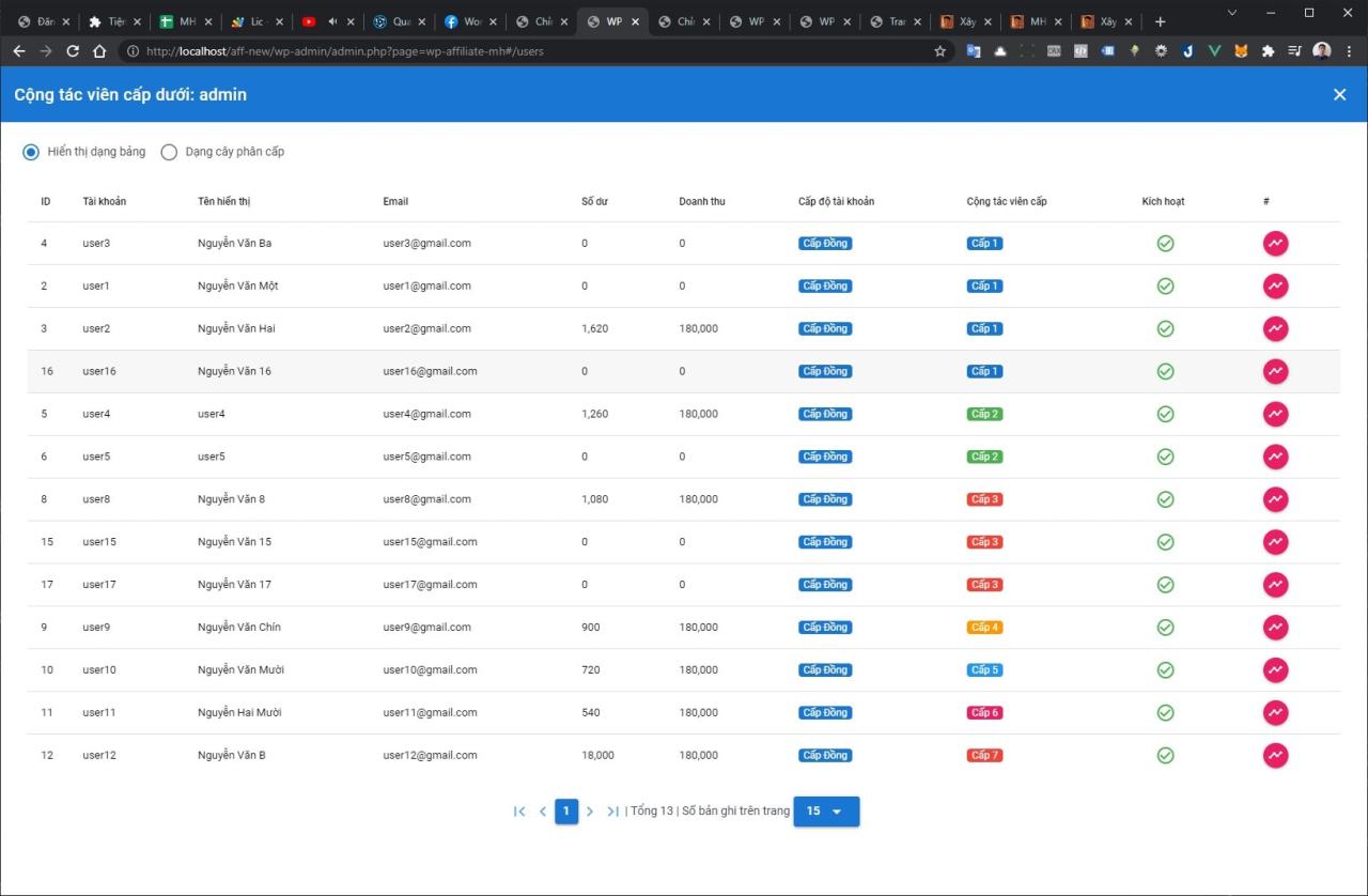 WP Affiliate MH - plugin xây dựng hệ thống cộng tác viên đa cấp